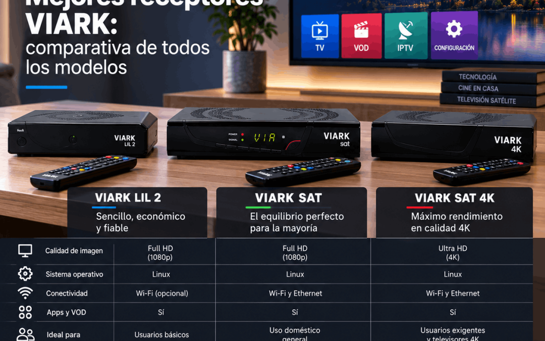 Mejores receptores Viark: comparativa de modelos
