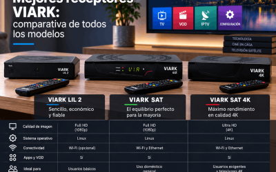 Mejores receptores Viark: comparativa de modelos
